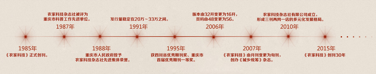 《農(nóng)家科技》大事記